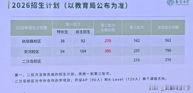 2026年执信中学校园开放日最新消息：执信中学2026年新高一计划招收1562人