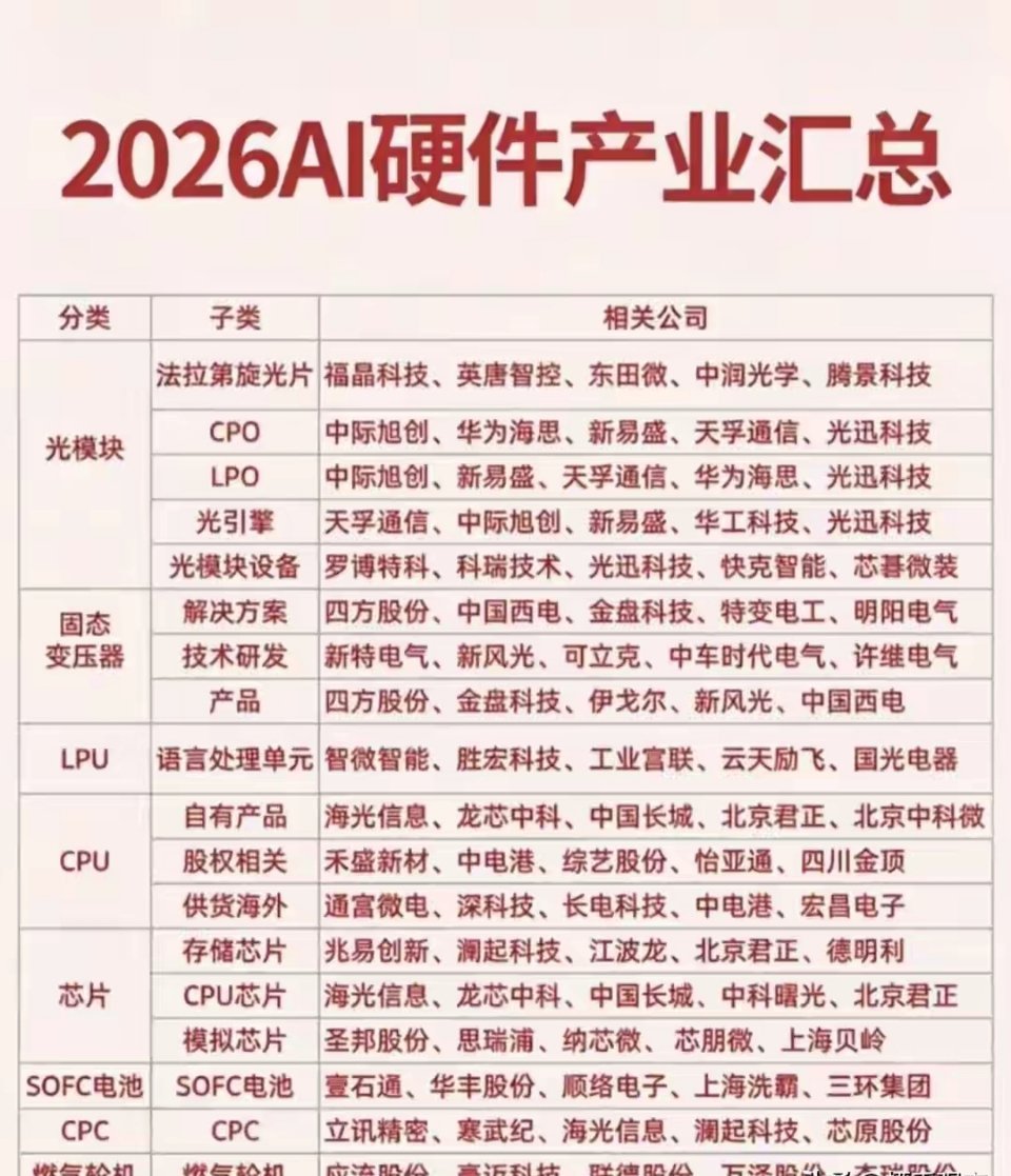 4万亿重磅砸盘！算力网史诗级落地，AI硬件全产业链大行情正式开启科技最强主线，终