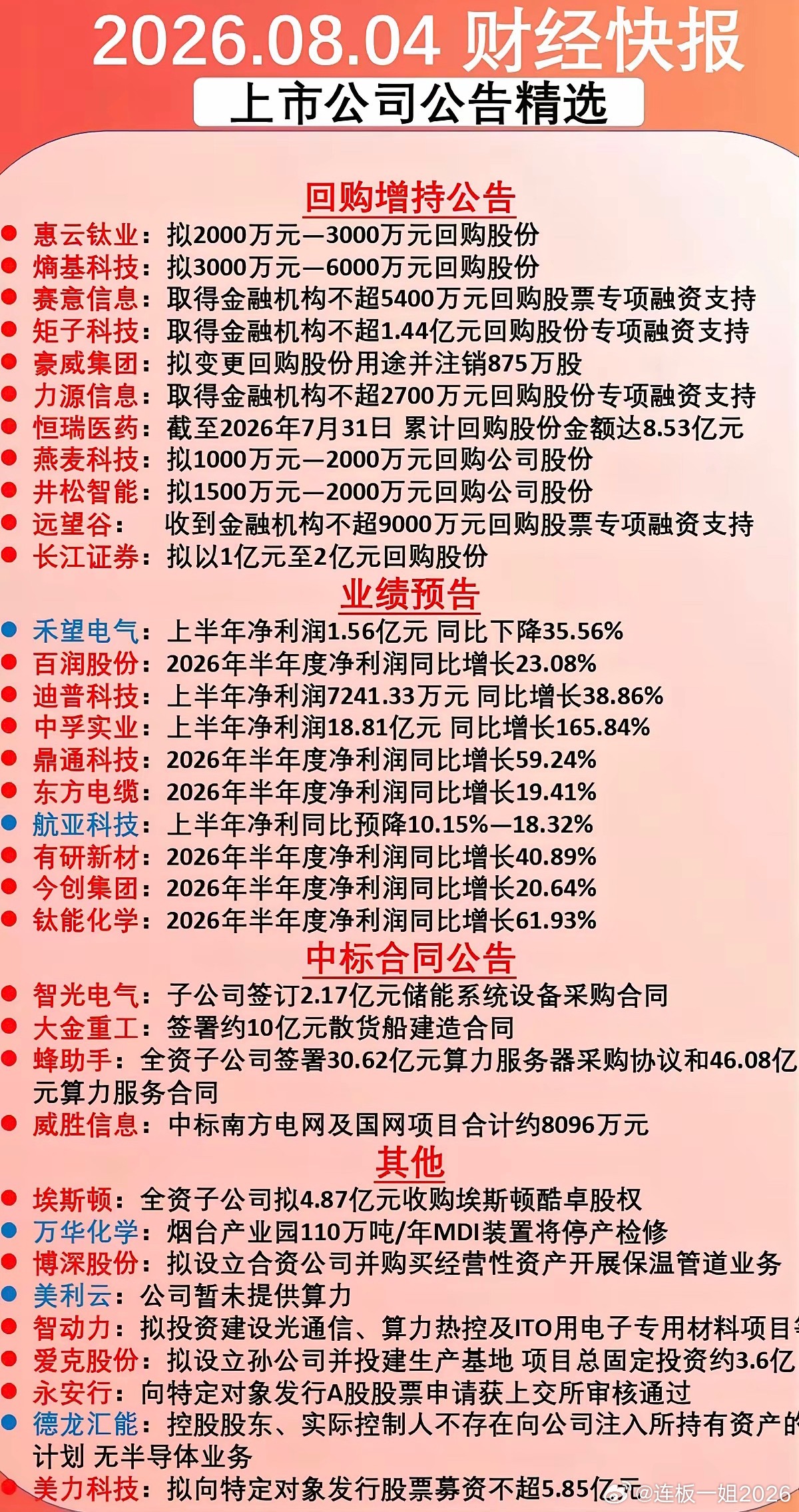 8.5周三  财经资讯+公告精选！1.半年报业绩2.回购增持公告3.中标合同公告
