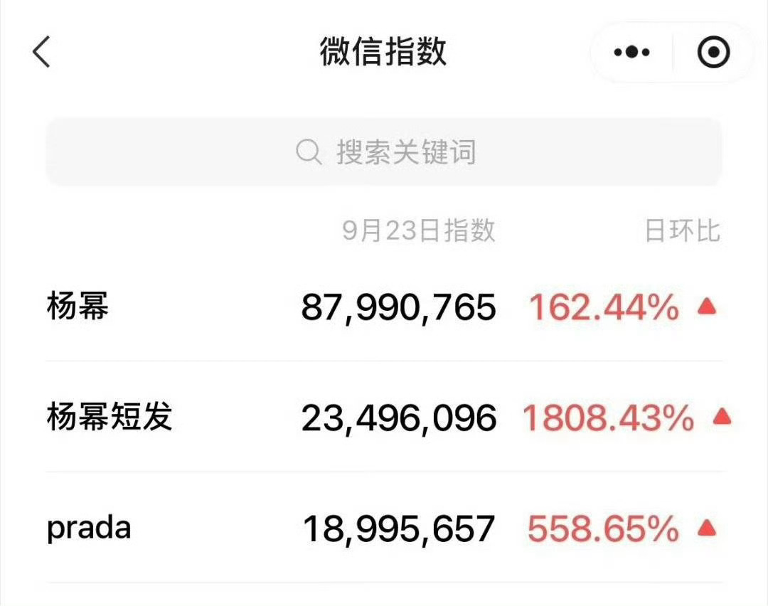 顶级星光 ​​​