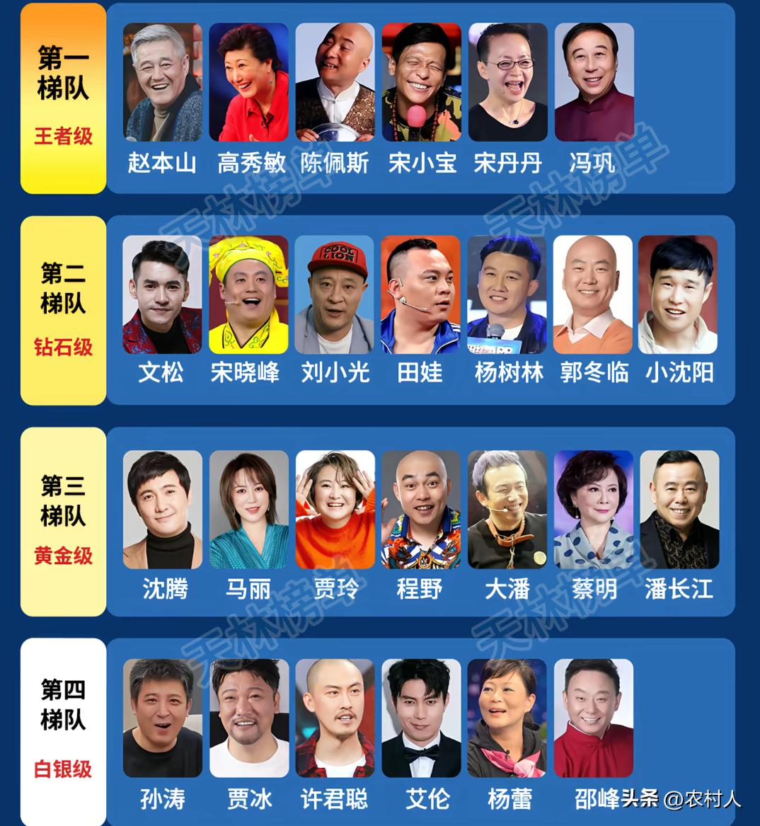 小品演员等级划分，你们觉得这样排合理吗？
赵本山
