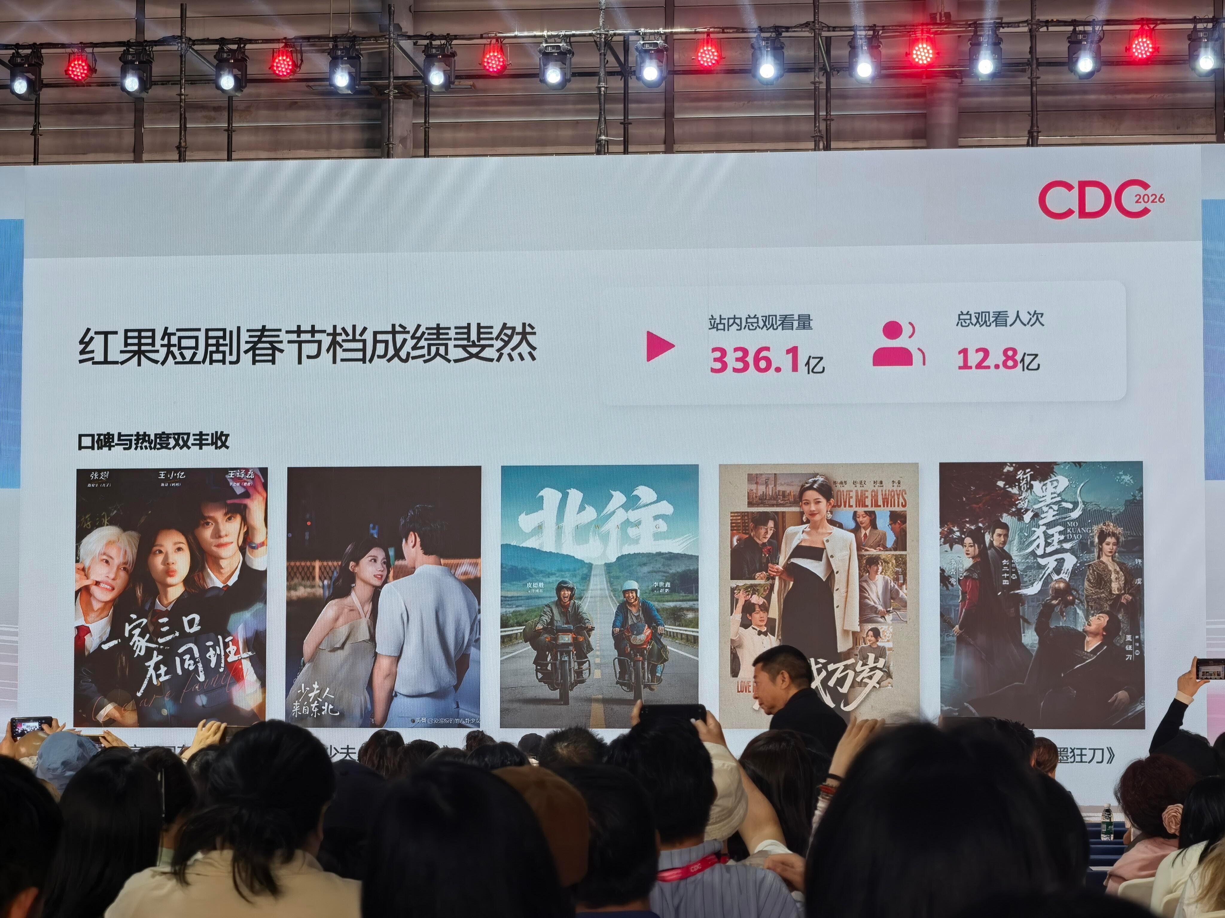 红果短剧春节档总观看量 336.1亿！ 总观看人次12.8亿 ！ 成绩斐然 👏