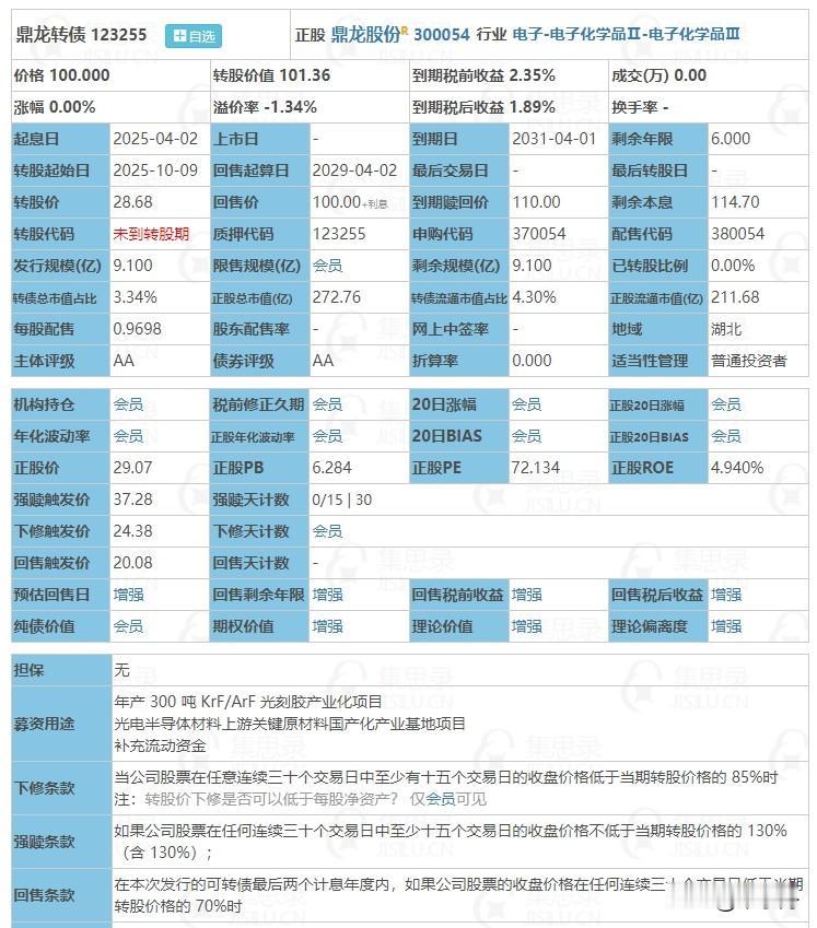 4月2日鼎龙转债申购。根据当前市场情绪及可转债交易行情，鼎龙转债上市时预计会有3