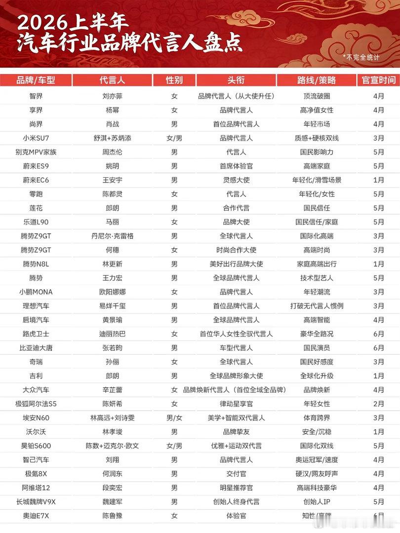 今年车圈半年30多个明星代言，非常热闹，当流量退去，用户最终记住的是明星还是车？