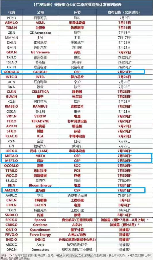 美股重点公司财报时间 
