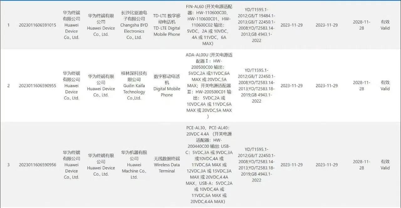 看来华为nova12真的快发布了，下面几张网上传的比较多的几张图片显示，华为NO