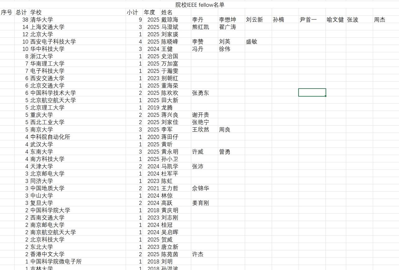 2025年西安电子科技大学再增4名IEEE fellow，自2018年始至今已累