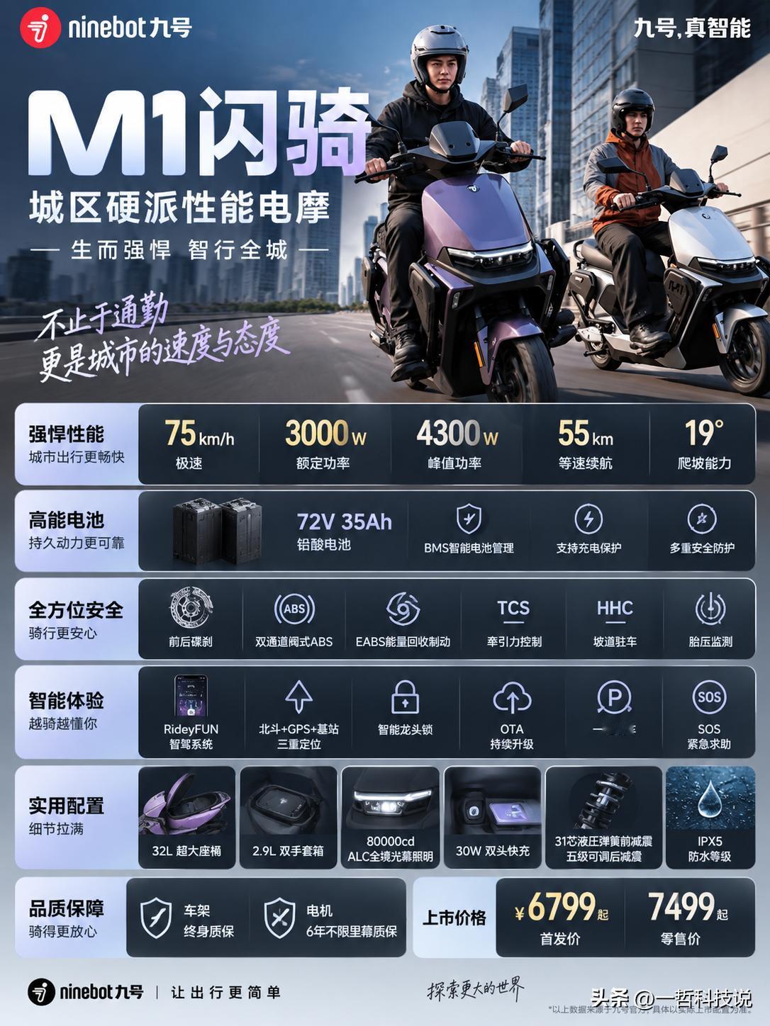 6799元起，极速75km/h！九号M1闪骑电摩来了，这次真的有点狠！

就在今
