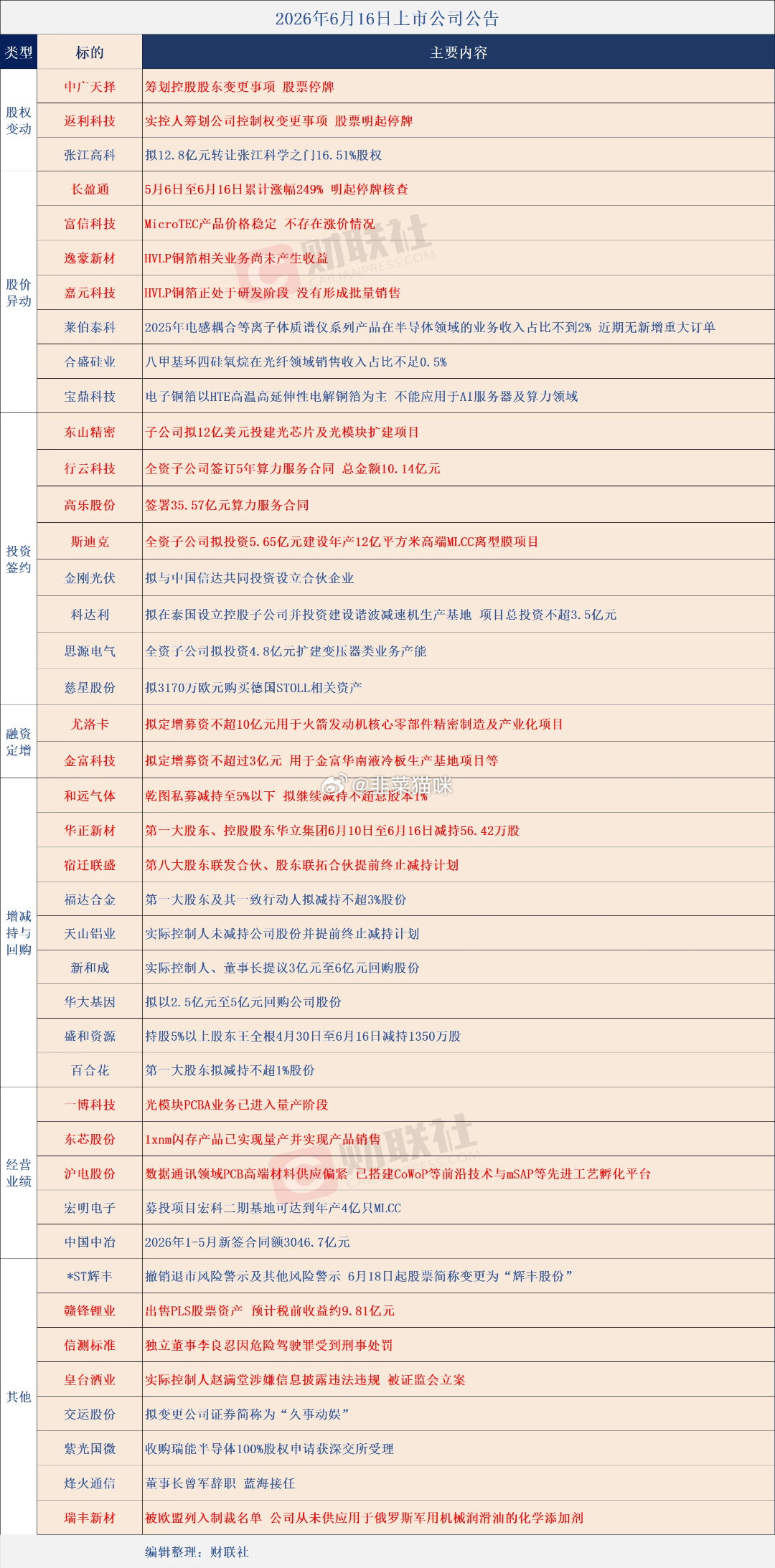 预期他人的预期。今天提前控仓不怕～ 