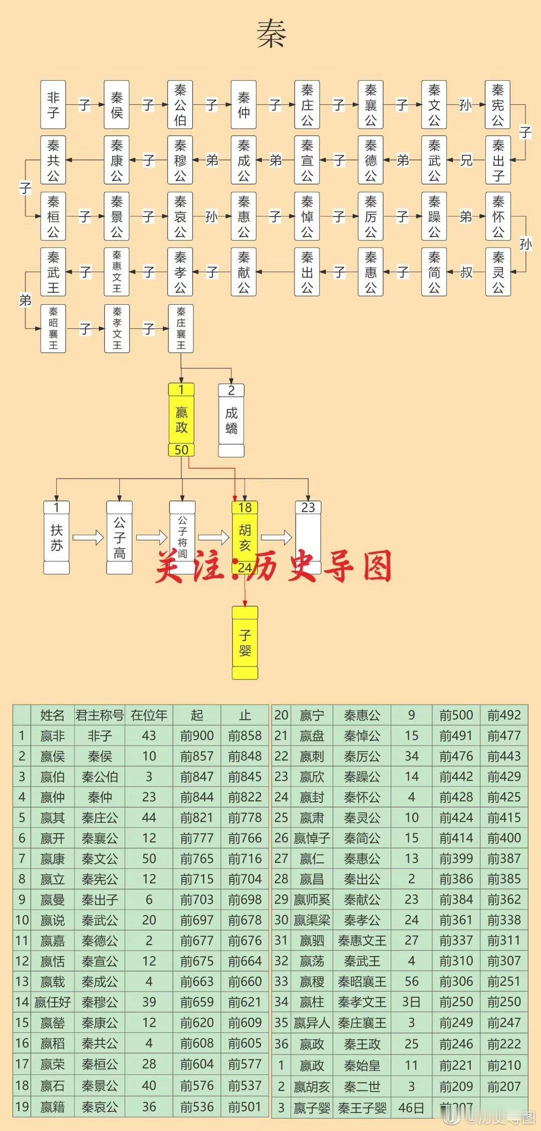 秦 