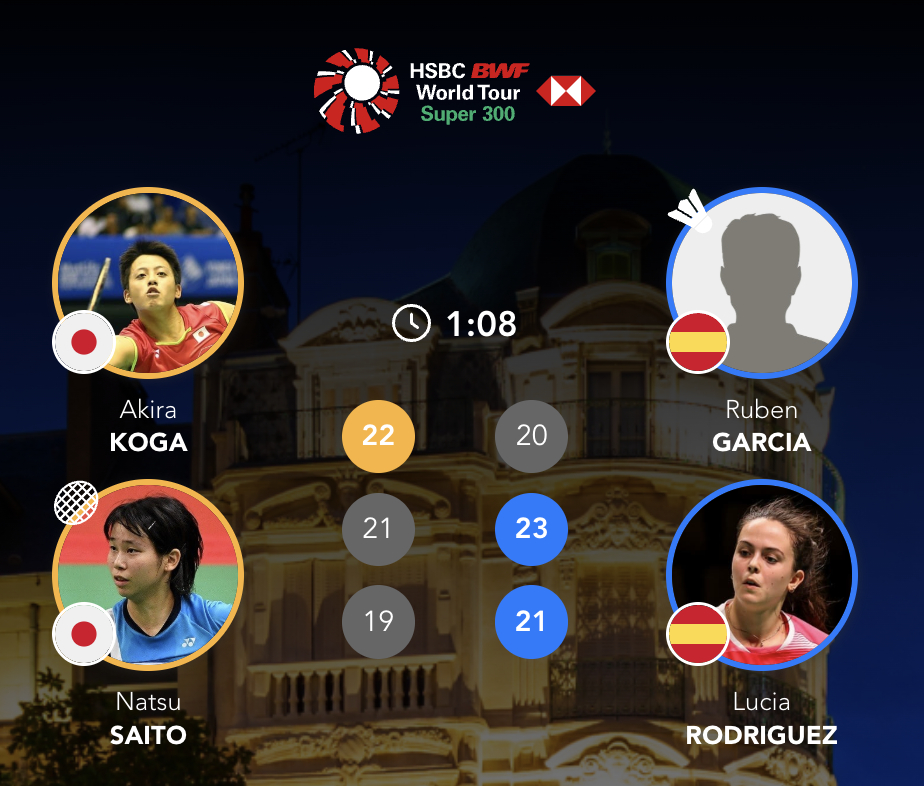 加西亚/露西亚🇪🇸 20-22、23-21、21-19 🇯🇵古贺辉/斋藤