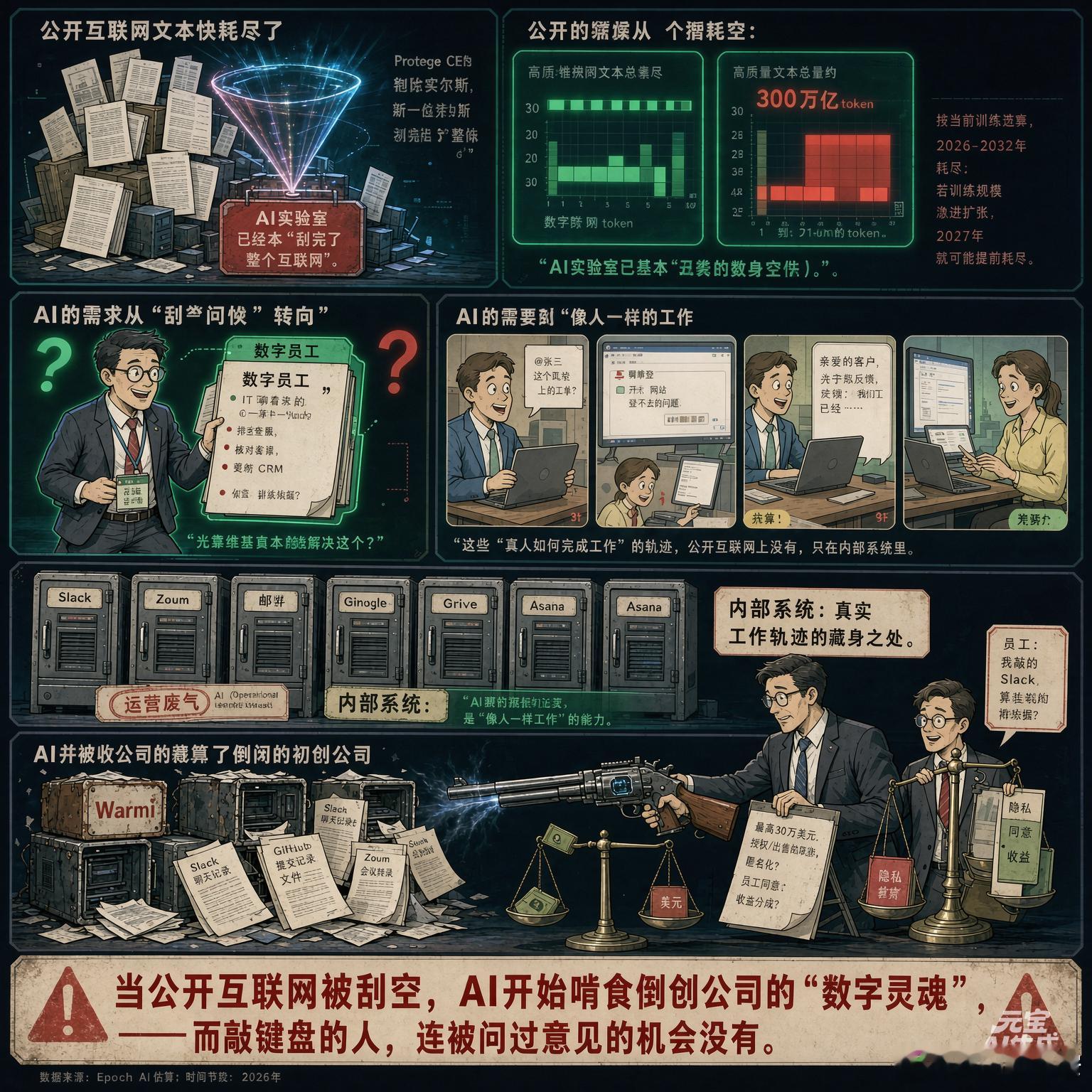 互联网技术AI开始“吃”倒闭公司的聊天记录  【群聊 posthumous：当A
