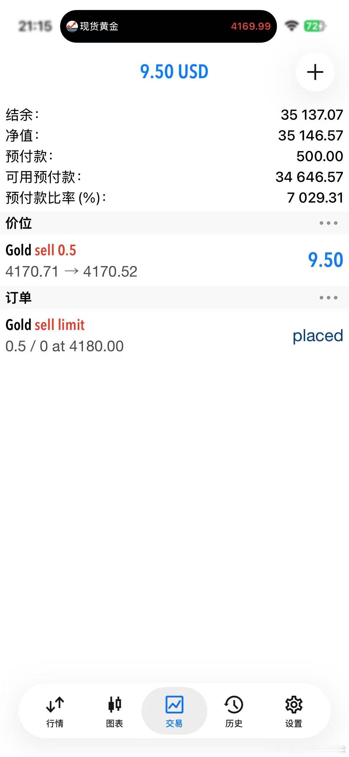 外汇黄金 现价4170空单进场！预留一个4180加仓位！下看目标4150！ 