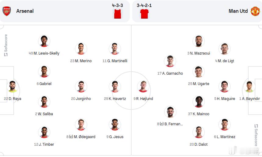 阿森纳vs曼联  或许是给4天后的北伦敦德比留力，莱斯和帕蒂都在替补席，后腰上的
