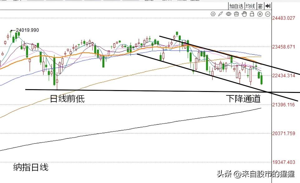 周末点评：昨夜美股高开冲高跳水，怎么看？

市场总是这样，充满了意外。昨天晚上美