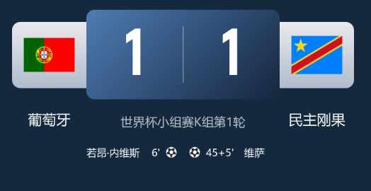 2026美加墨世界杯 爆冷！葡萄牙1-1民主刚果 内维斯破门葡萄牙全场7射1正C