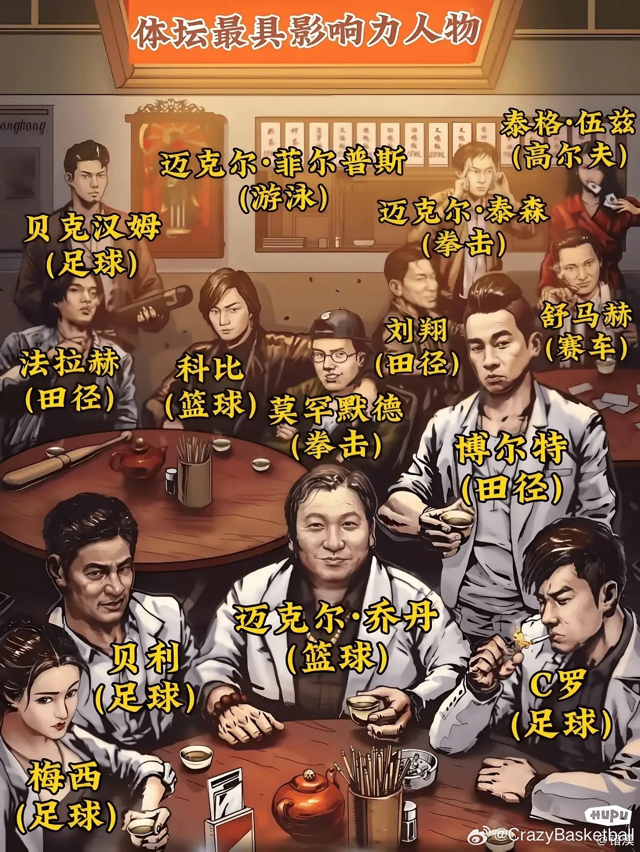 刷到一张体坛最具有影响力人物座次图，赞成还是反对？ ​​​
