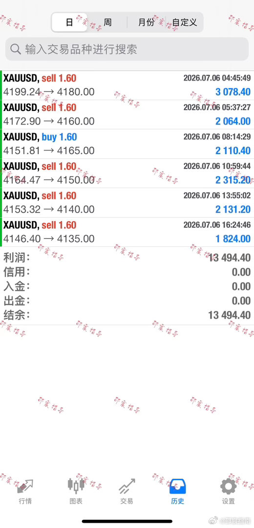 机遇眷顾运筹有度、取舍清醒之人，后市保持节奏，从容布局。黄金金价现货黄金