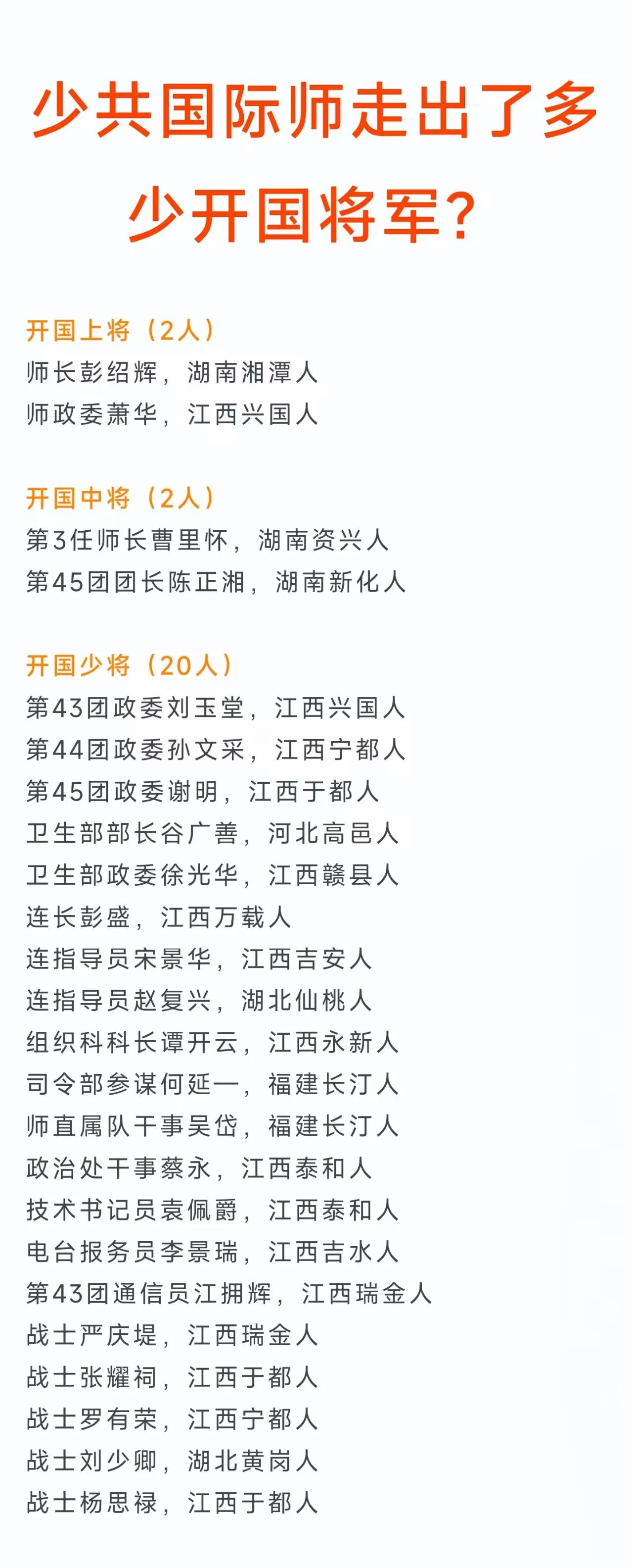 少共国际师于1933年由江西、福建、闽赣3个省的少年先锋团合编而成，这是一支由平