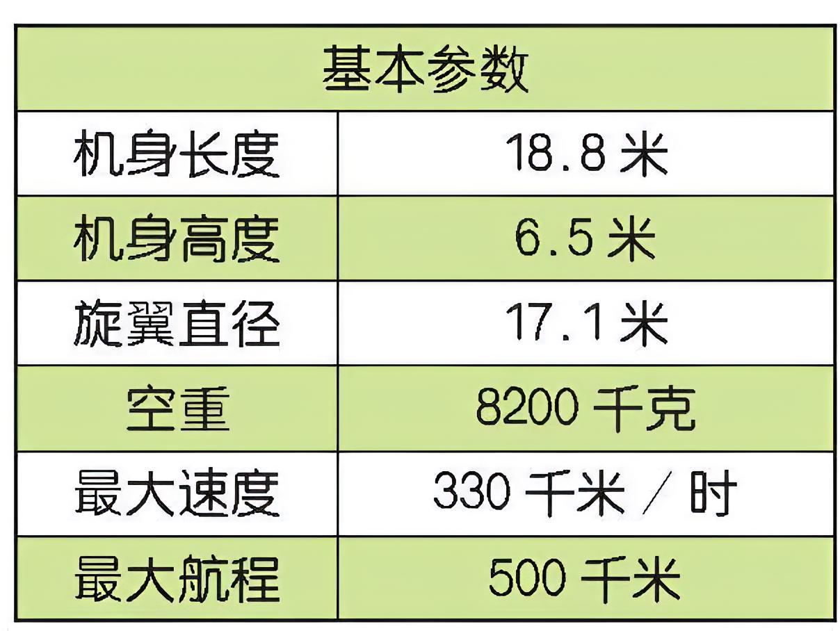 每天认识一件兵器 俄罗斯Mi-35“雌鹿E”武装直升机Mi-35是俄罗斯米里设计