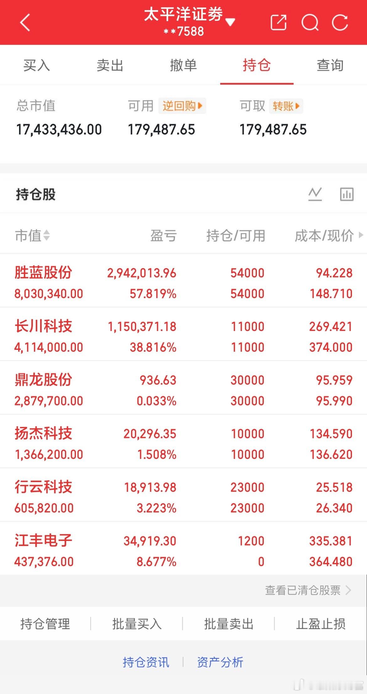7月9日实盘交易记录更新进：江丰电子持：行云科技持：杨杰科技持：鼎龙股份持有：长