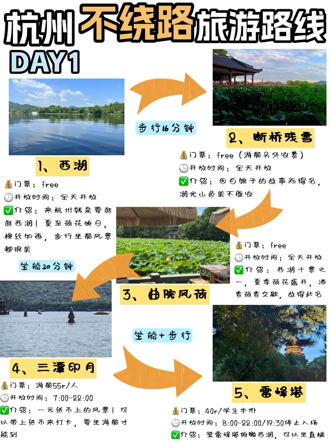 8-9月去杭州一定要看🔥简直太实用‼️