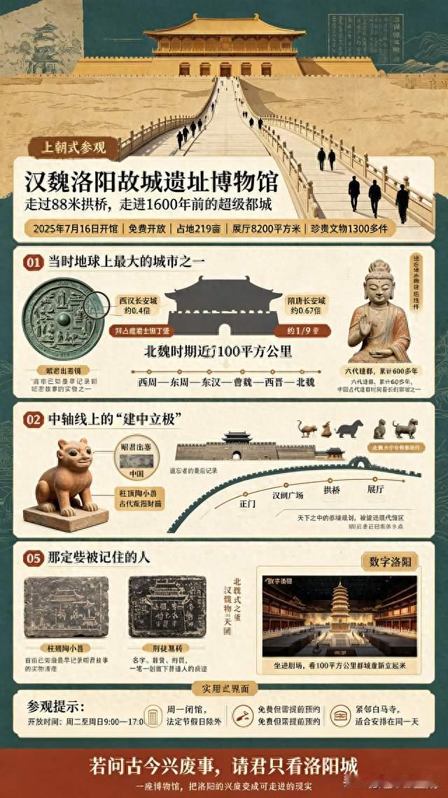洛阳这座博物馆进门就像“上朝”1300件国宝，藏着1600年前的秘密