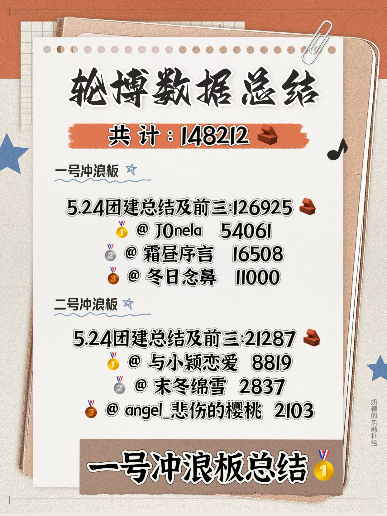 【奶站工作播报】📢📢滴滴滴，总结一下各位小伙伴一周的📖成果，欢迎更多宝贝加