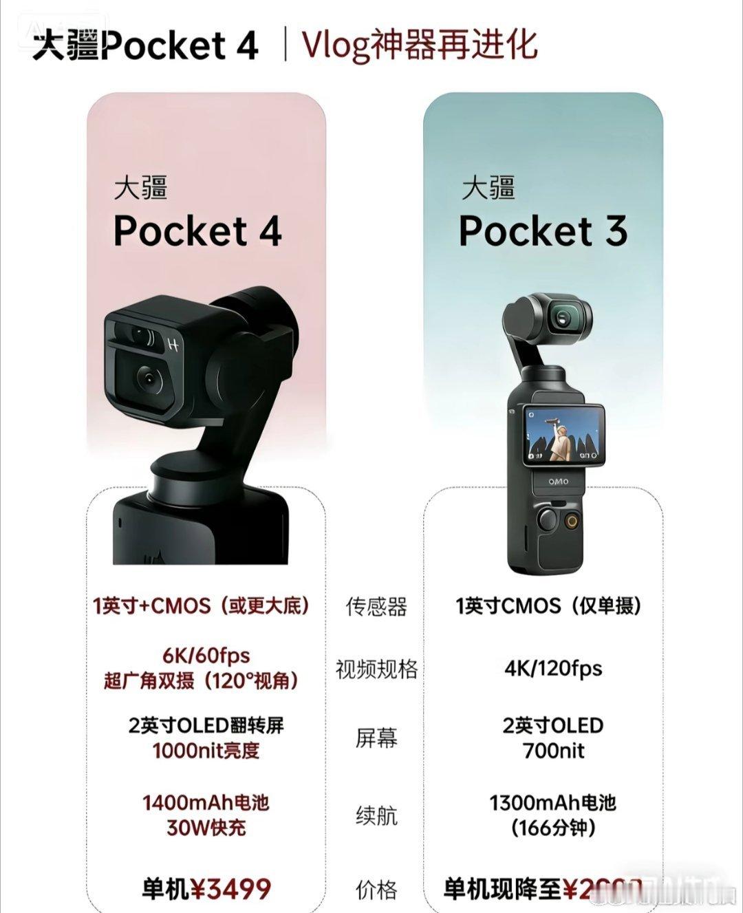 大疆pocket4发布时间 越来越接近了，这次升级很大，有四个型号。我觉得大家还