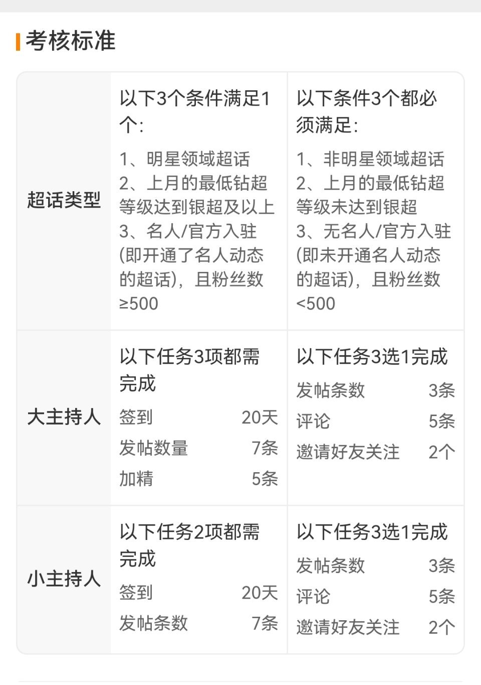 等我二十天，我只能靠认证小主持人了 