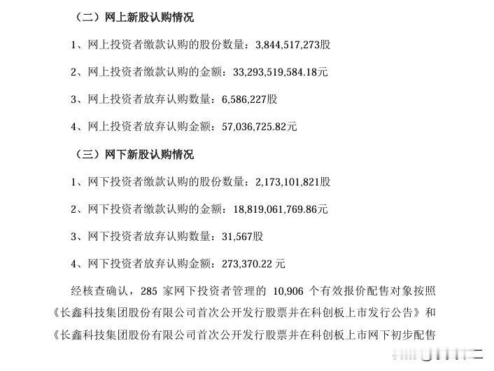 这几天长鑫实在是太火了，很多人应该都中了签，那确实是一件非常开心的事情，毕竟按照