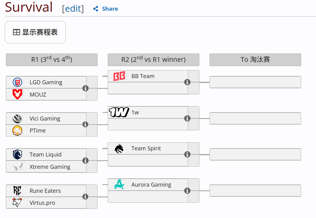 DOTA2 2026年EWC（石油杯）的比赛预告 HOHO-----------