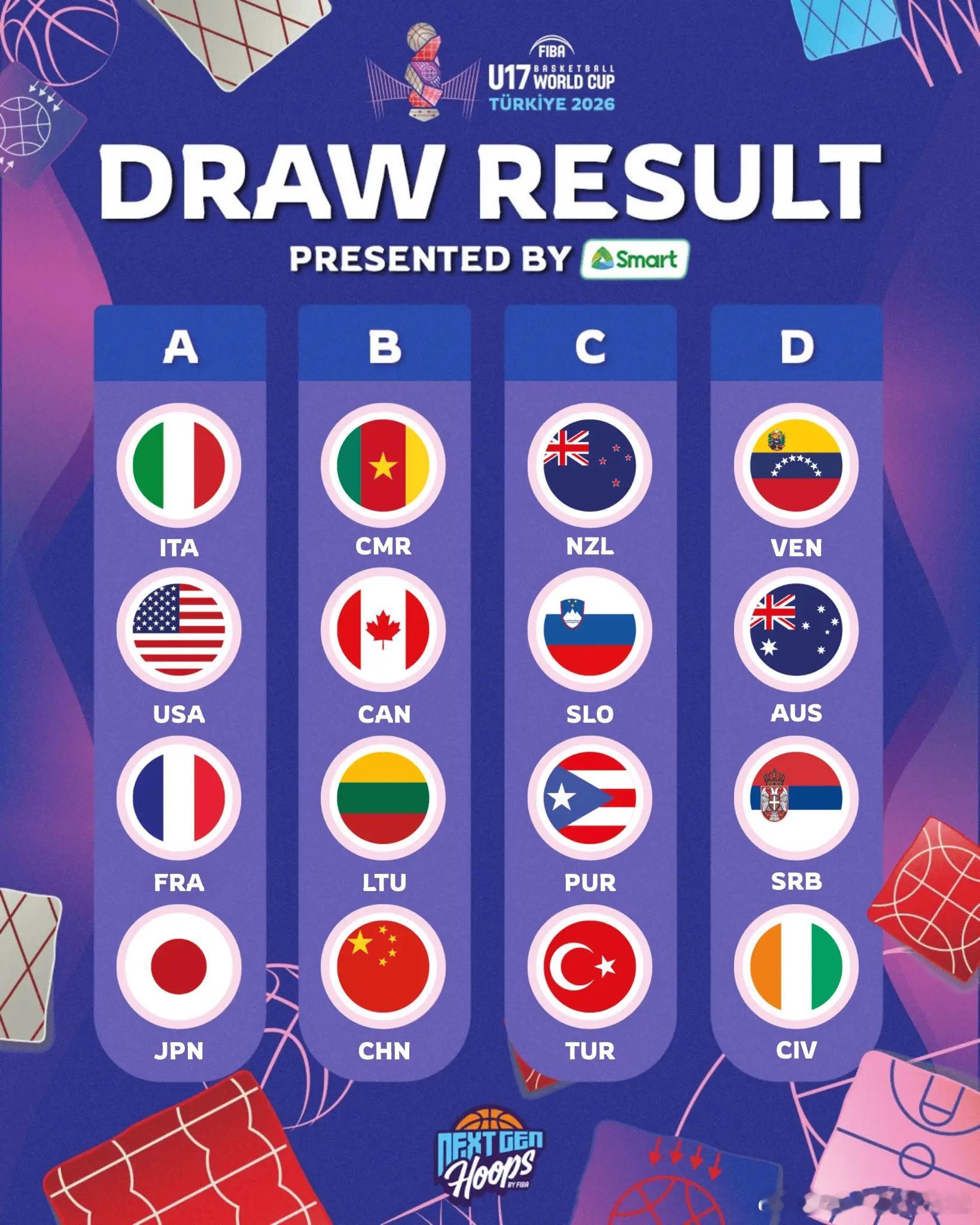 2026年男篮U17世界杯抽签结果出炉！B组：喀麦隆（27）、加拿大（10）、立