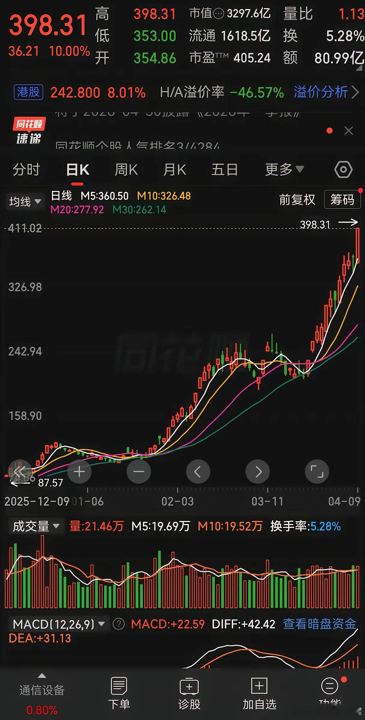 现在a股市场有一个最大的问题就是光纤和CPO吸血严重，以长飞他们为代表的光纤股到