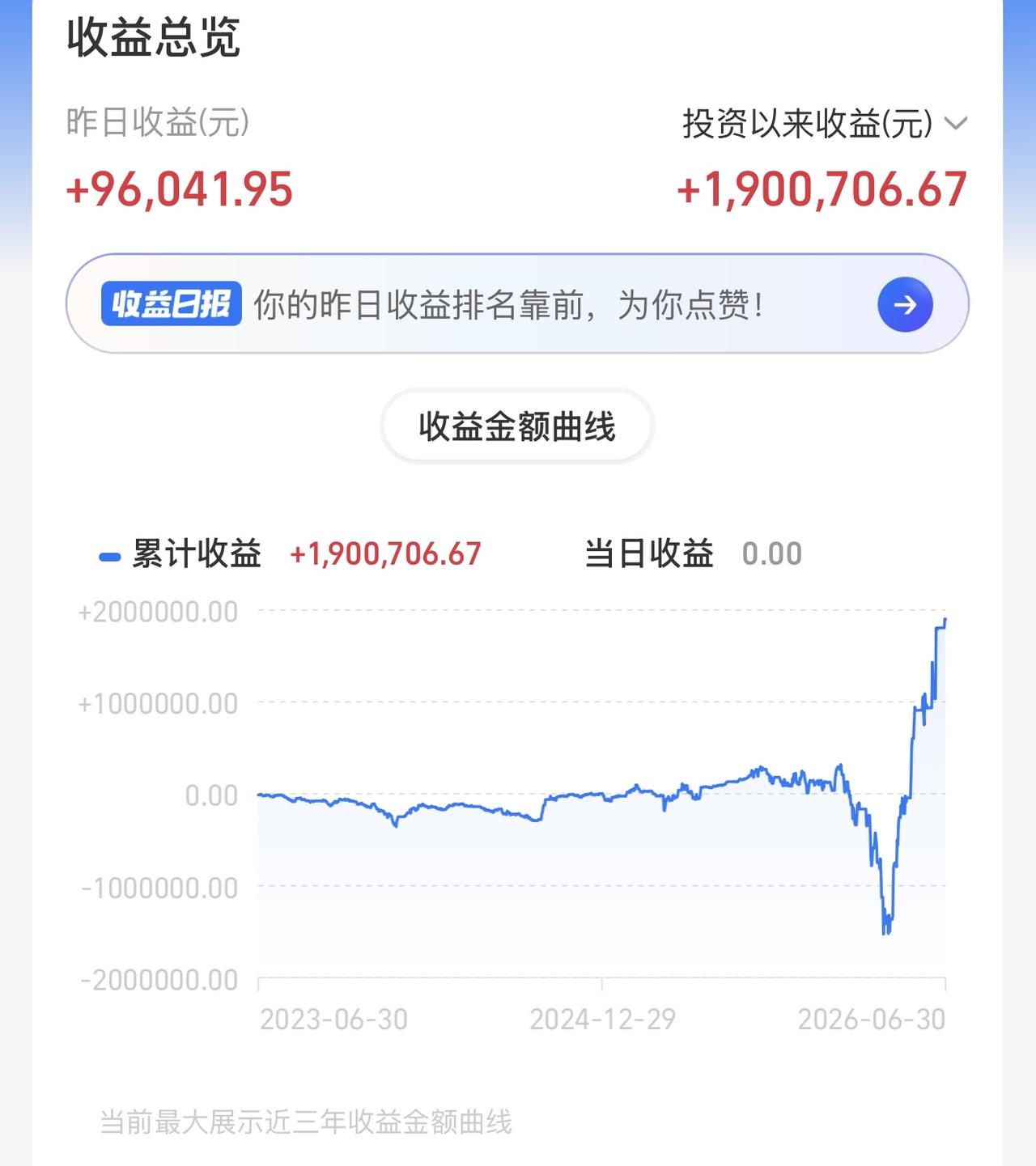下午我仔细想了一下，我认为最近要平常心，不要期望过高。本身现在科技类比较狂热，跟