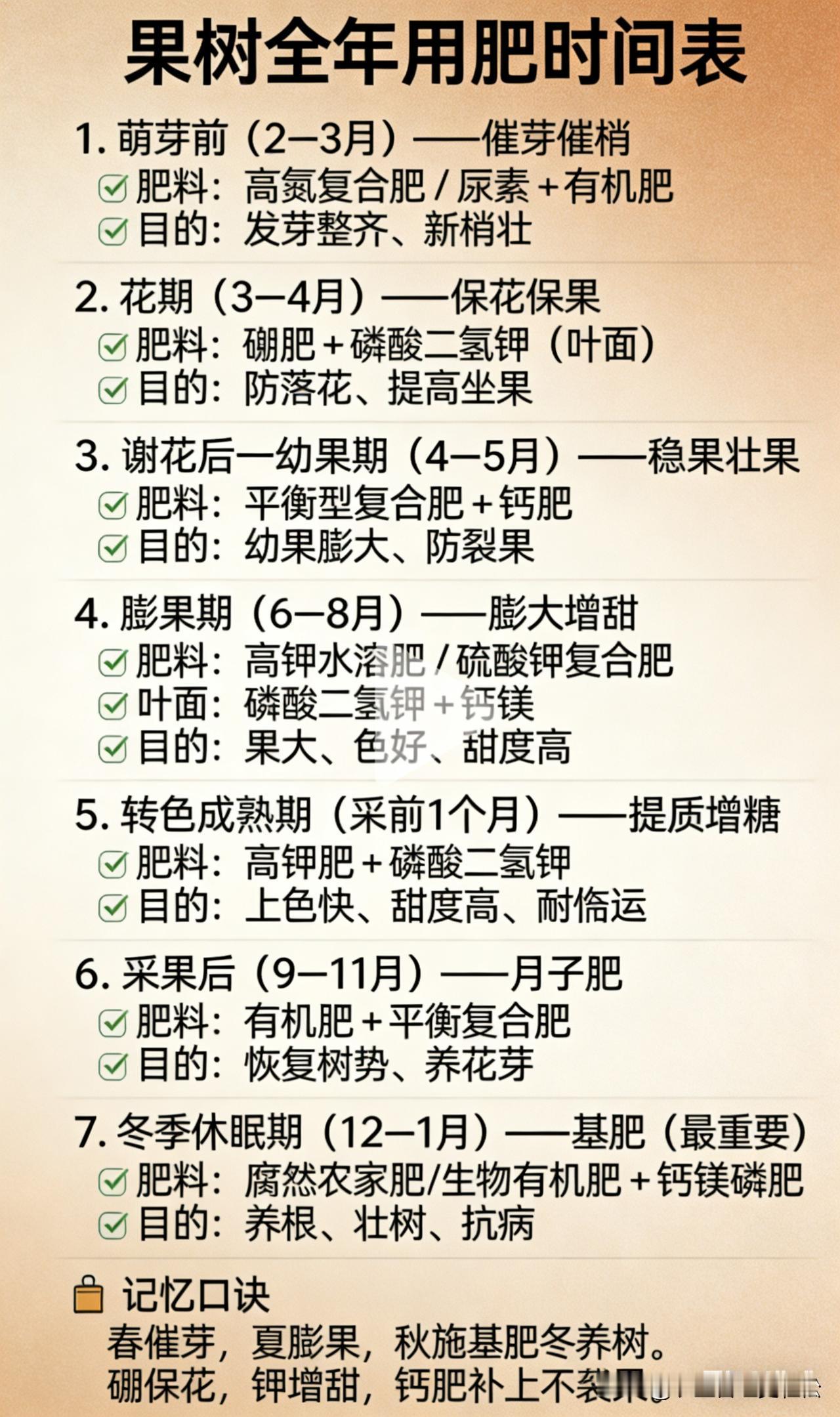 果树种植管理几个重要的管理时机，合理补肥，提高果实风味口感。种果树技巧 果树丰产