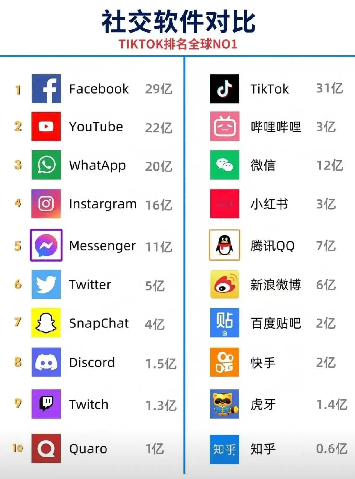 社交软件对比