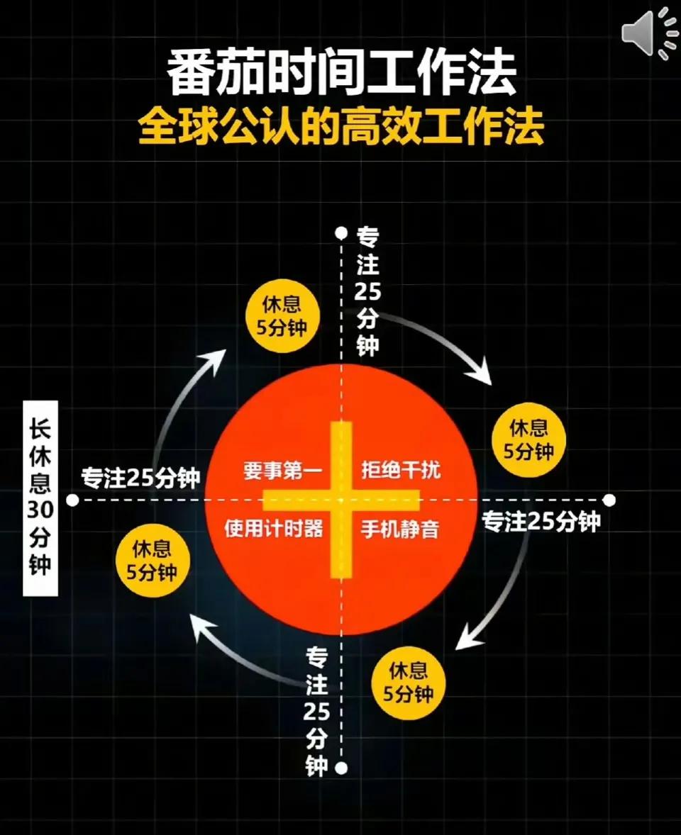 全球公认的高效工作法，大佬们都在用。