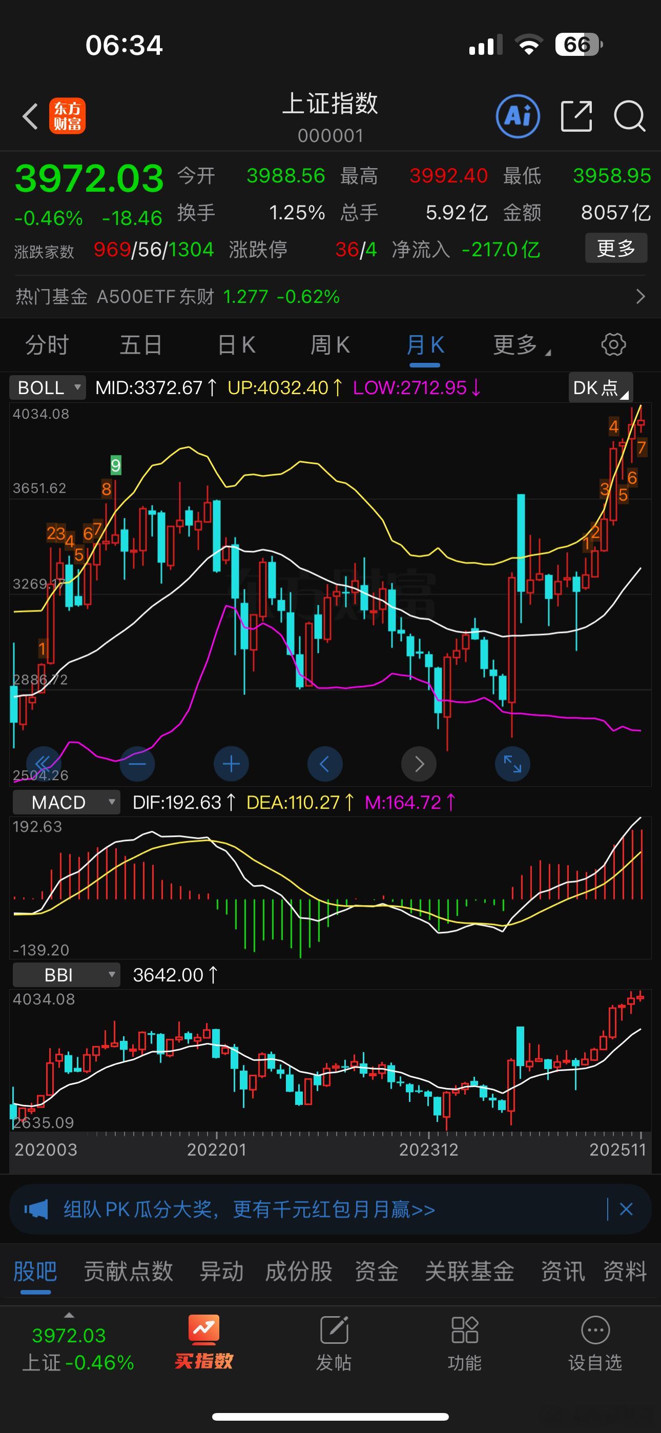 说白了，这是还没开始回调呢，月线还是7连阳状态，但凡有一个月收阴线回调，大部分人