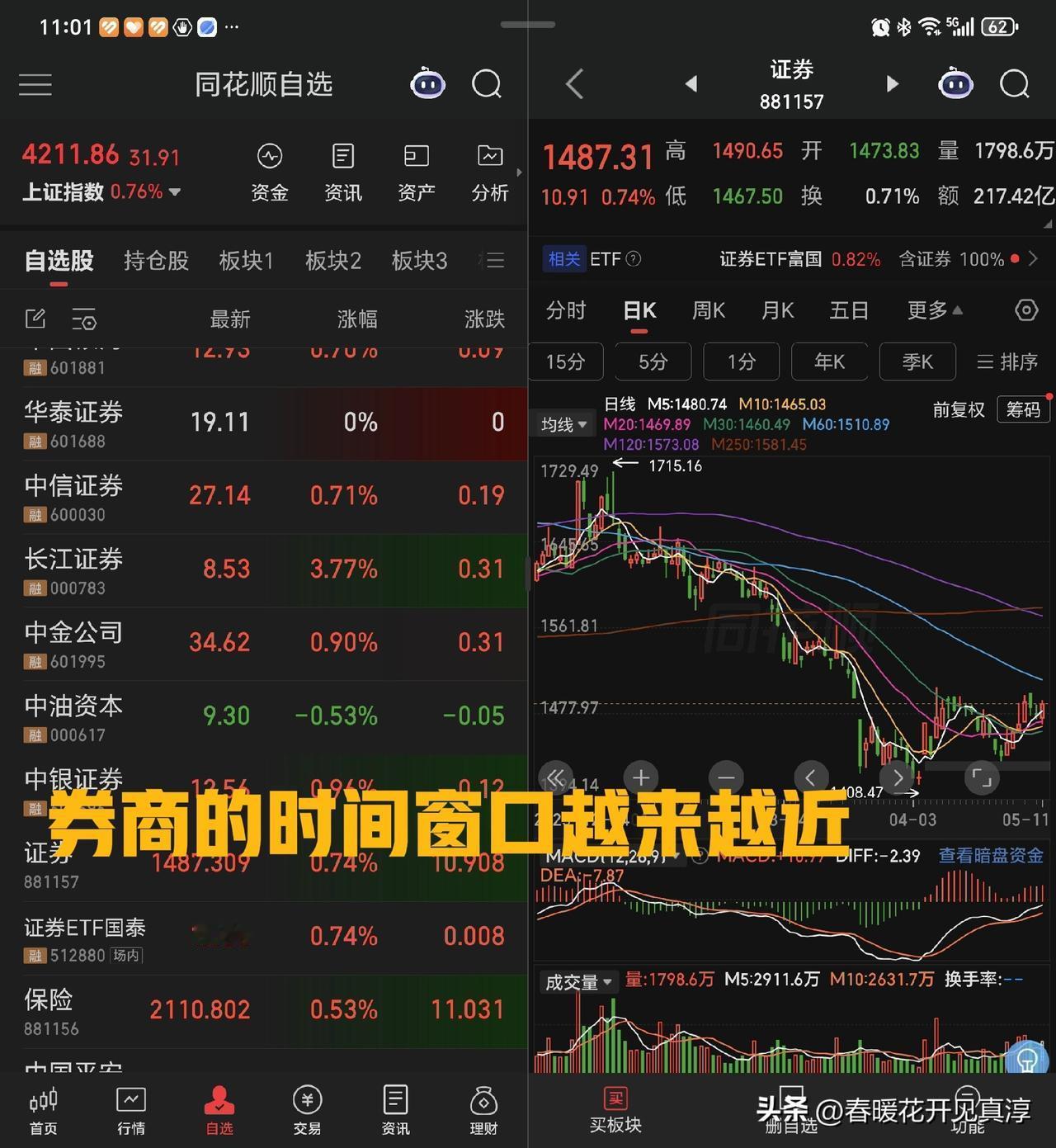 券商的时间窗口越来越近，值得朋友们重点关注一下。长江证券前几天的异动是一个非常积