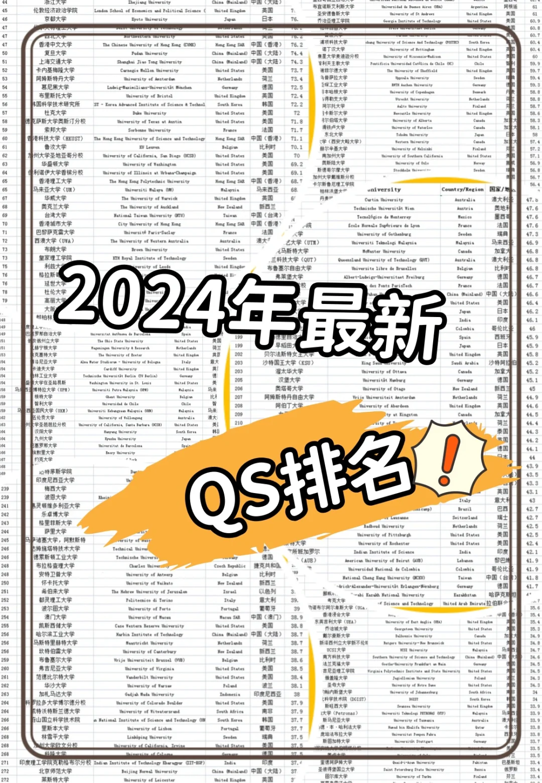 2024年QS学科排名正式发布⚠