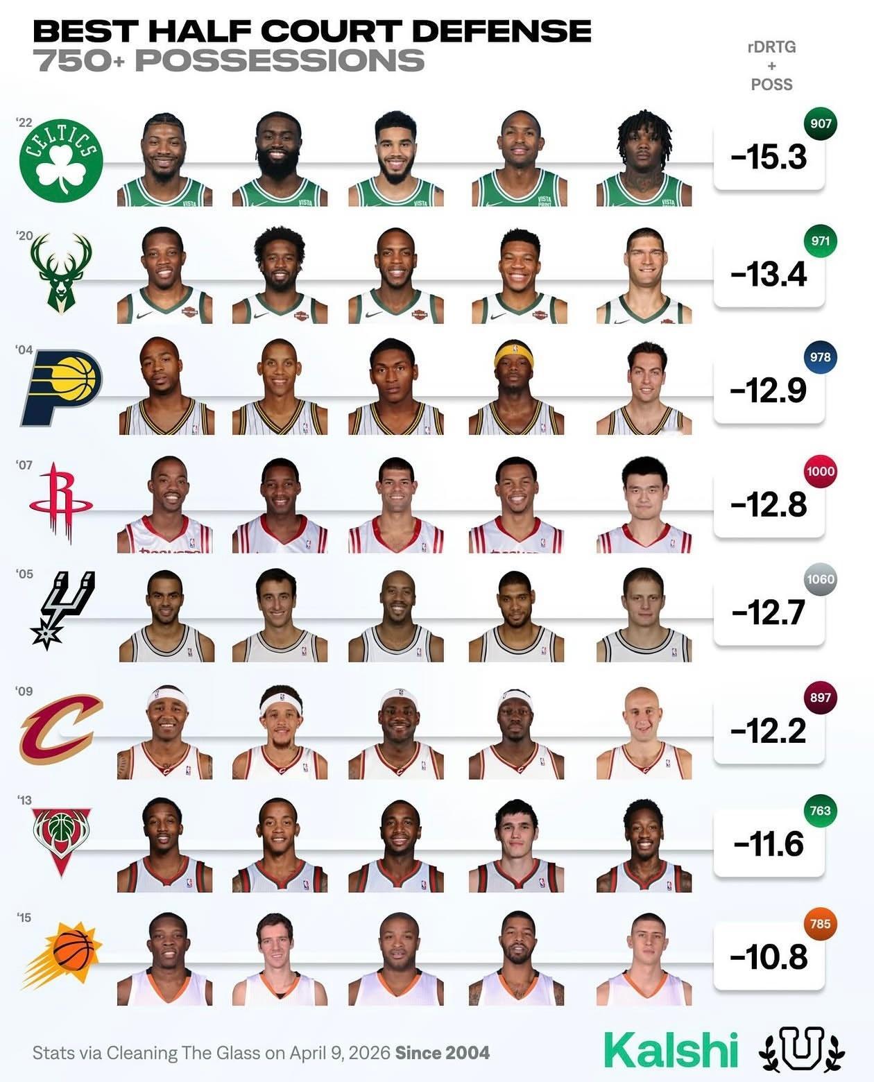 篮天下 纳什领衔的太阳队，那些年的最爱阵容！Images via bballun