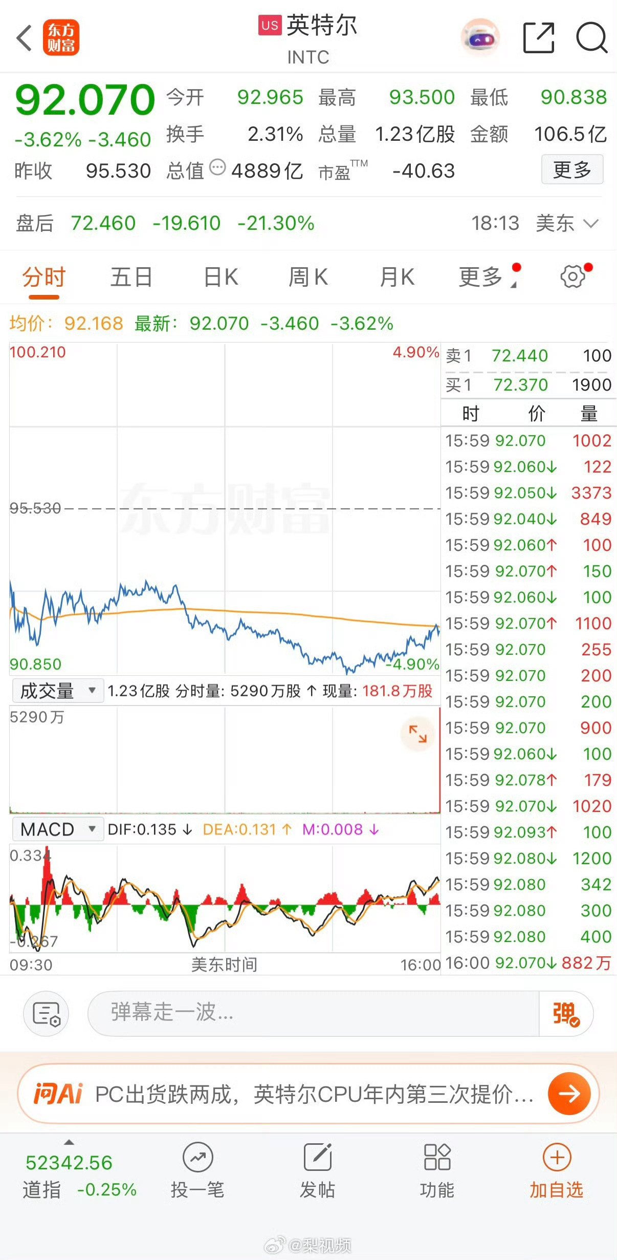 内存涨价搞得手机、PC 很多上下游企业都很难受，年底出货量数据估计都不咋好看[吃