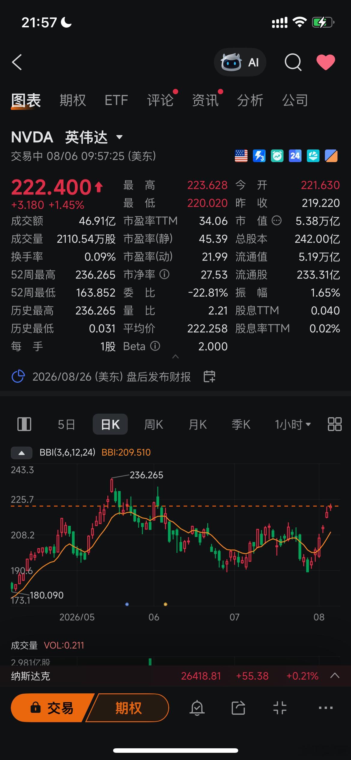 美股 英伟达六连阳了，会再创新高吗 