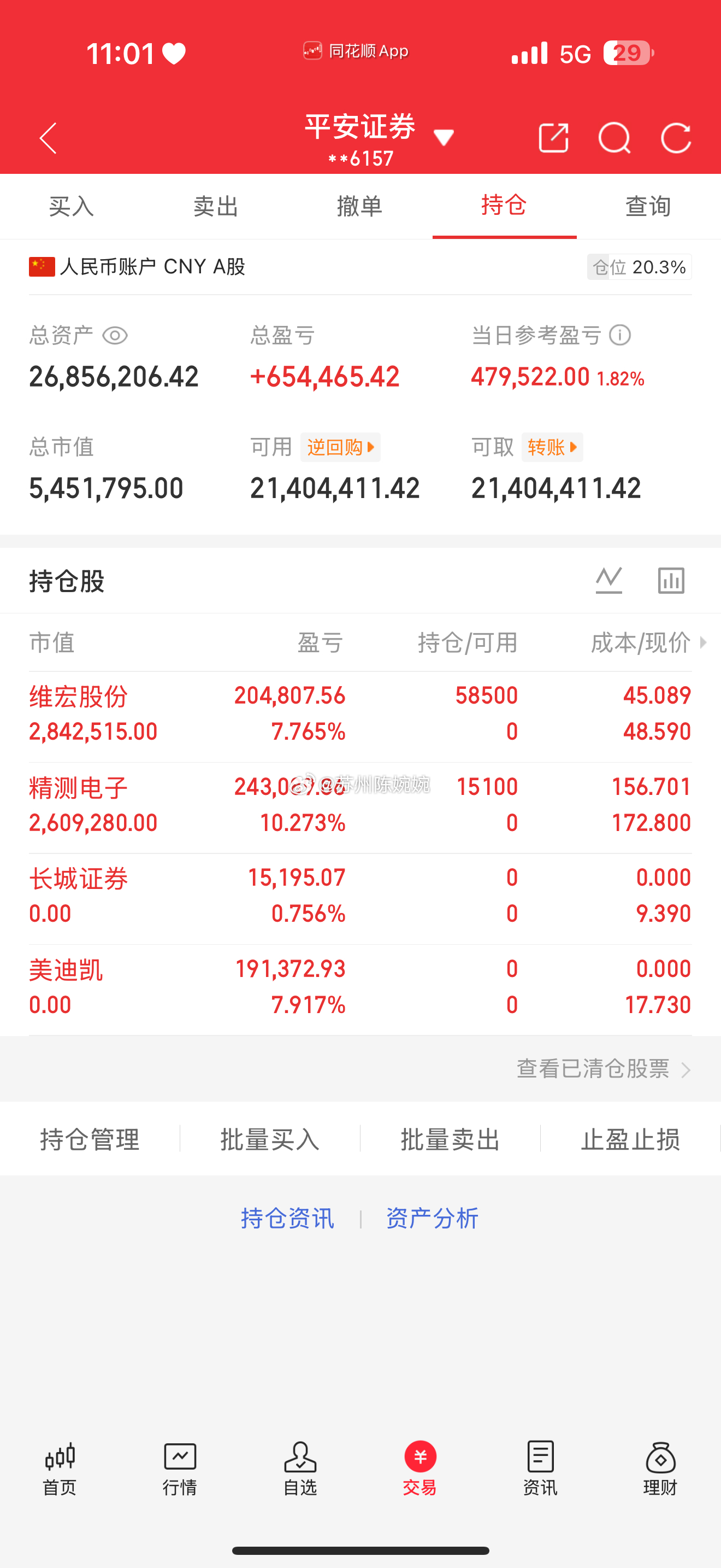 📈 每日持仓打卡欢迎各位前来验证！（第85天）今日卖出 ： 长城证券    美