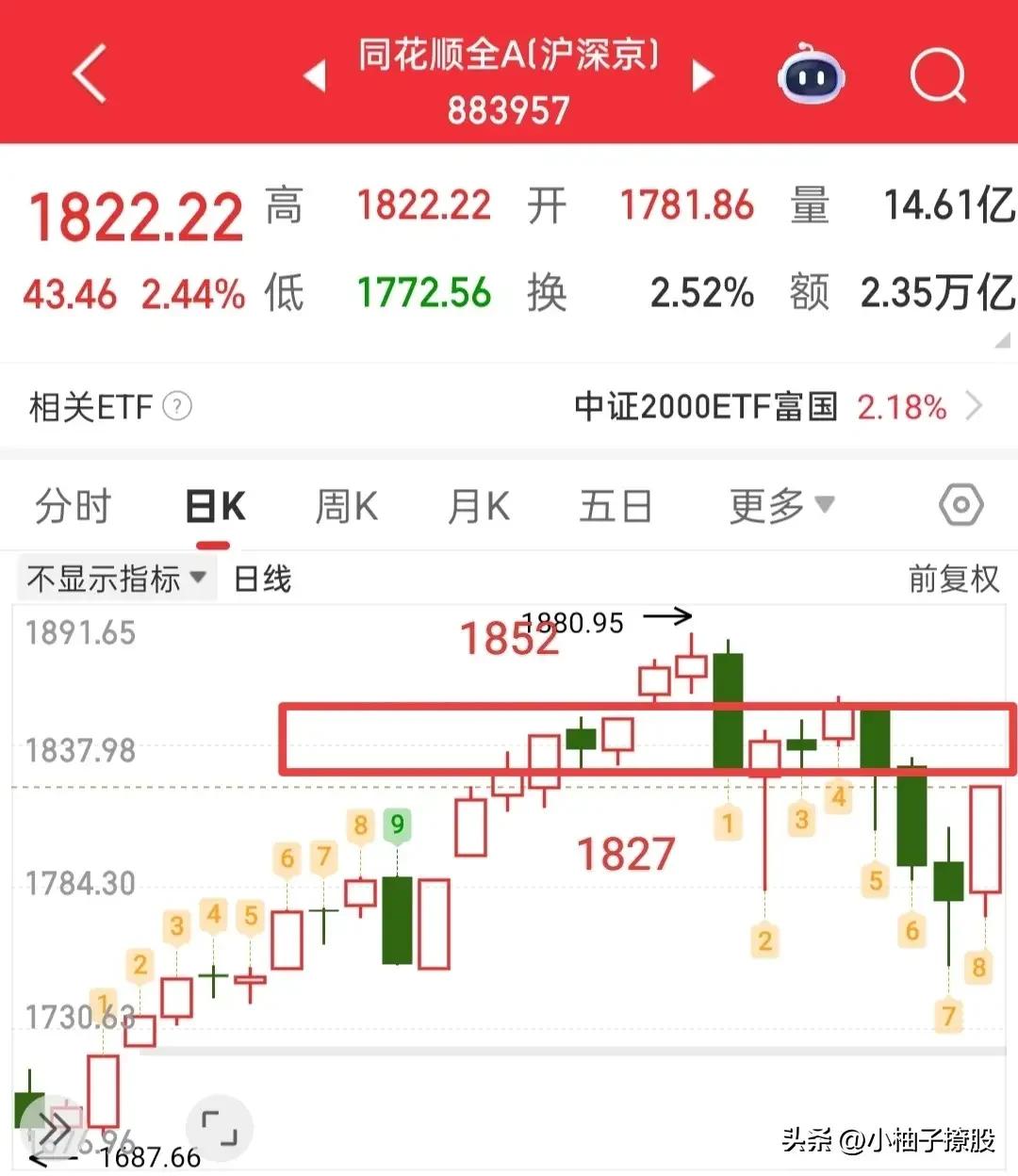 有人拉升往外跑，有人拉升往里冲，截然不同的两种玩法，到底谁会笑到最后呢？

早上