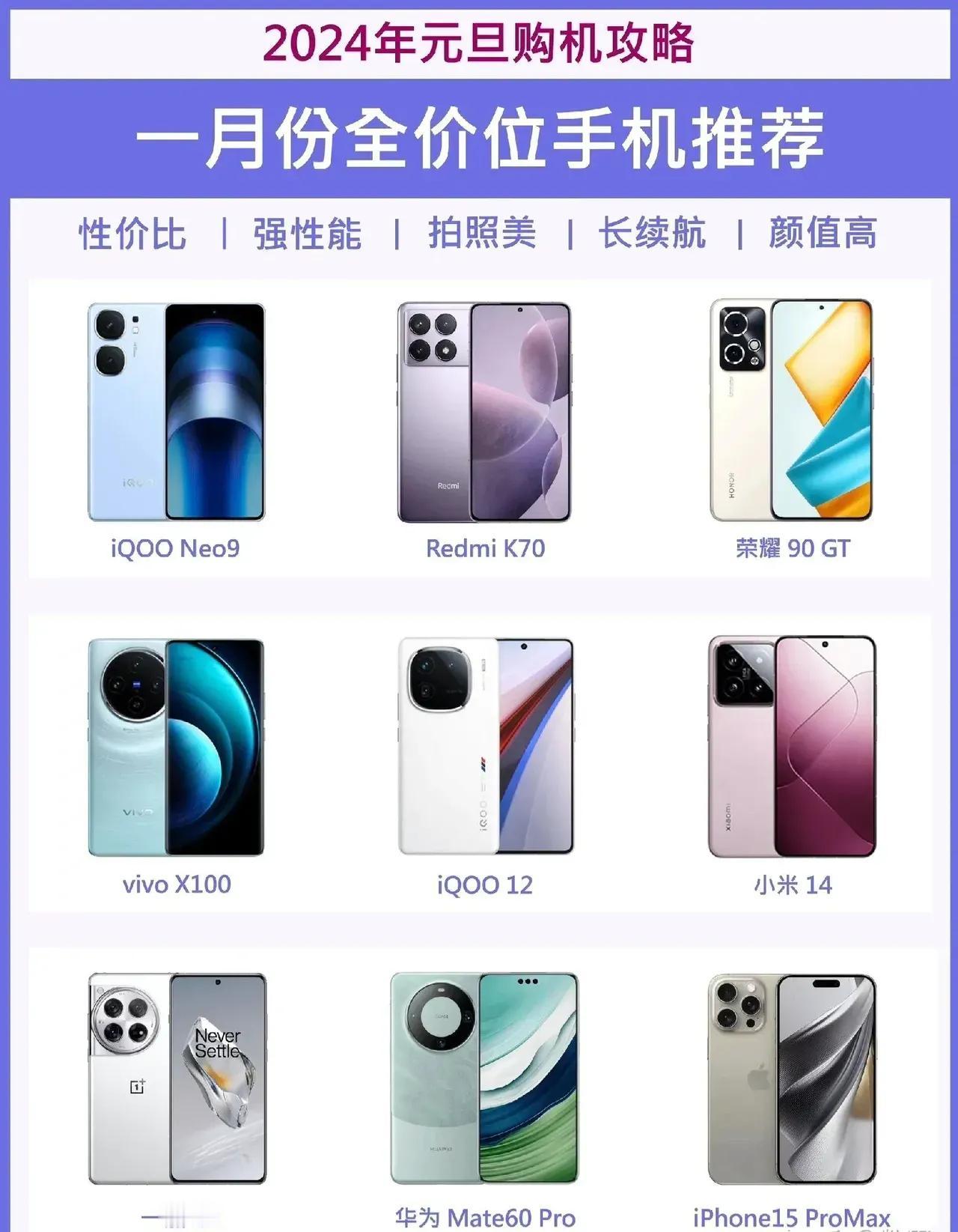 想要买手机的小伙伴们可以看这里了，可以参考一下[呲牙]