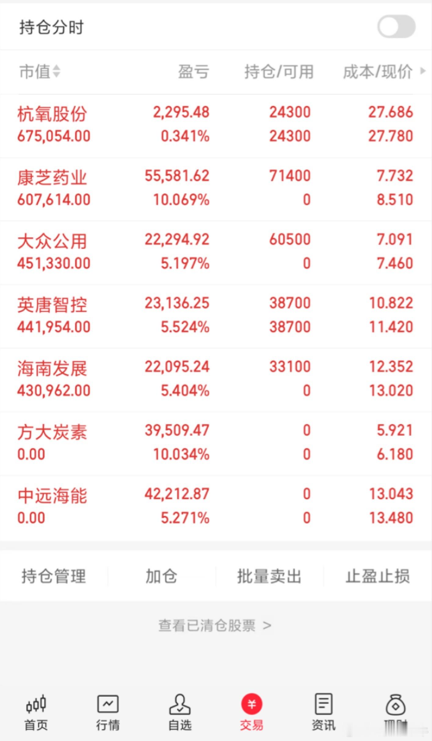 今天买入：大众公用、康芝药业  、海南发展今天卖出：中远海能、方大炭素   继续