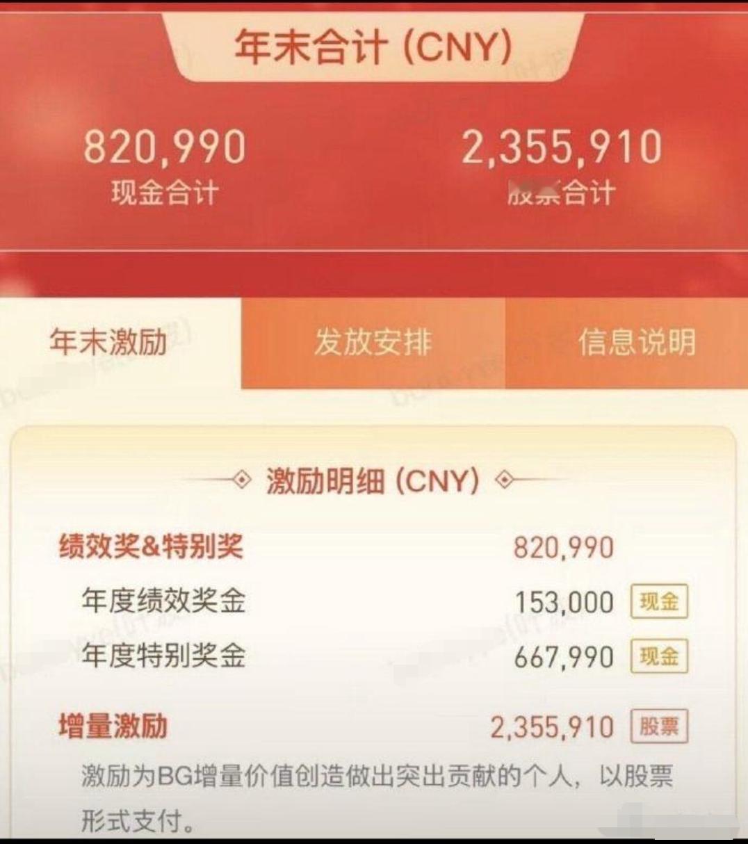 腾讯员工晒年终奖，现金82万，股票235万，吃就吃吧，为啥吧唧嘴呢 