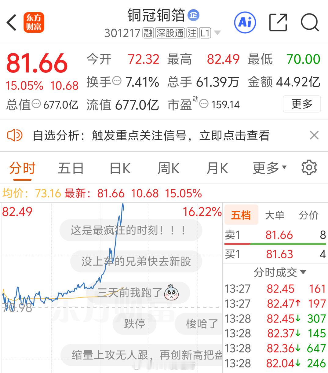 今天还得拉板下午朱朱姐还会继续布局强势标，操作上有困惑、把握不好的朋友，可以留言